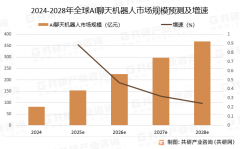 并使用共研自从成立的财产分