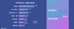 影人工智能研究院院长马平谈到