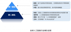 智能化需求为导向